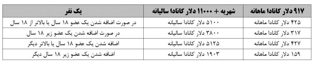 هزینه تحصیل و زندگی در کانادا